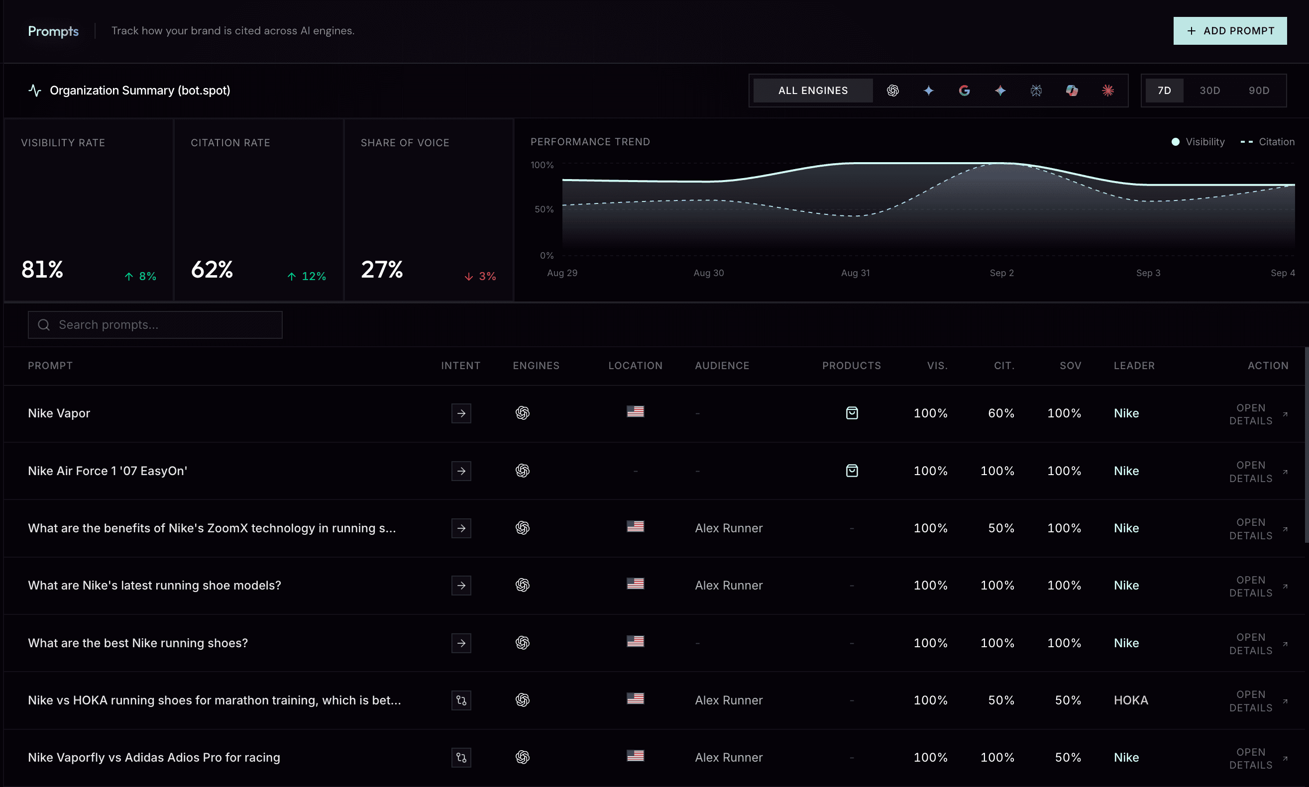 bot.radar dashboard