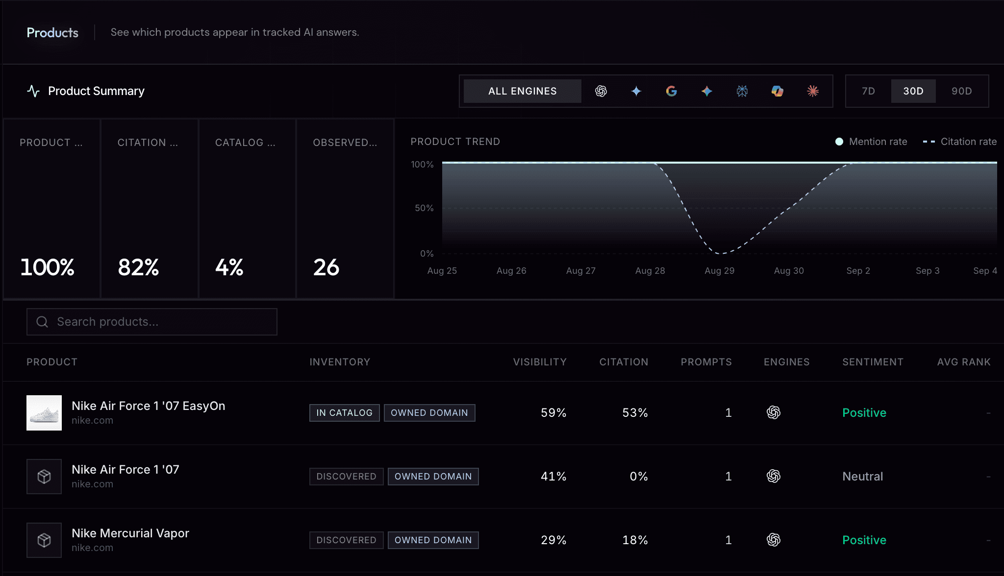 bot.shop products dashboard